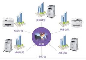 平衡部署--企业整体打印解决方案 